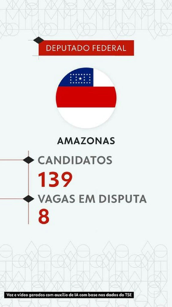 Eleições 2026: Amazonas registra 139 candidatos na disputa por oito cadeiras na Câmara
