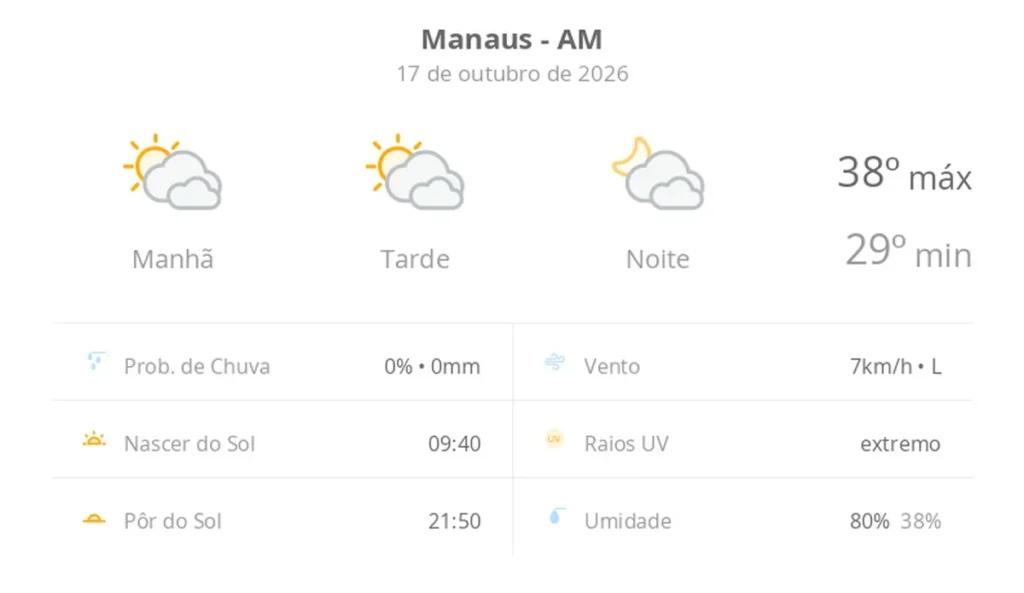 Calor intenso e sol com muitas nuvens marcam o sábado em manaus