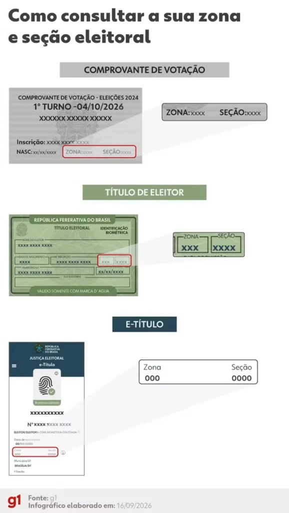 Eleições 2026 em Santo Antônio do Içá: veja o resultado no e. M. Zenith Ramos