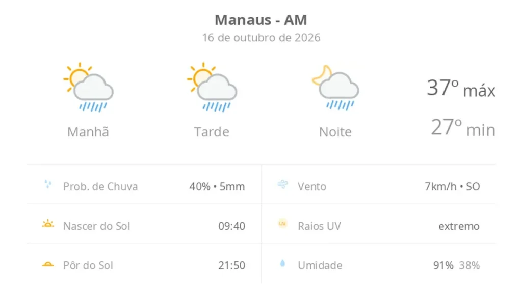 Manaus enfrenta calor intenso de 37ºC com previsão de pancadas de chuva nesta sexta-feira