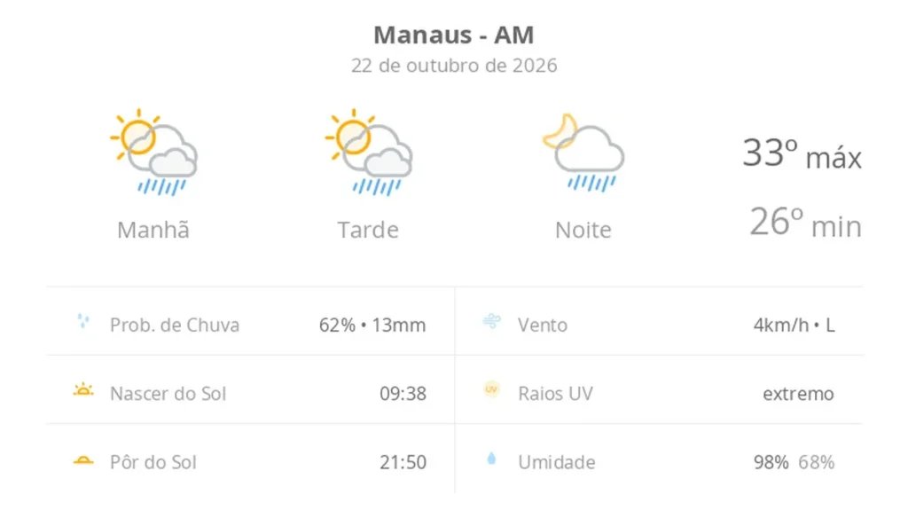 Manaus registra sol entre nuvens e pancadas rápidas de chuva nesta quinta-feira