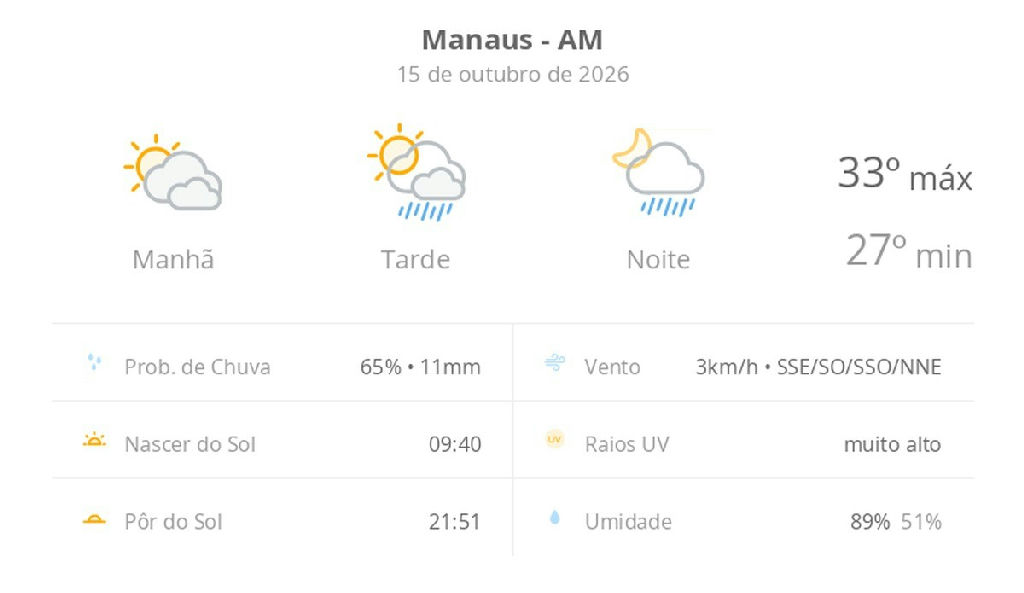 Manaus se prepara para quinta-feira de calor e chuvas isoladas na capital amazonense