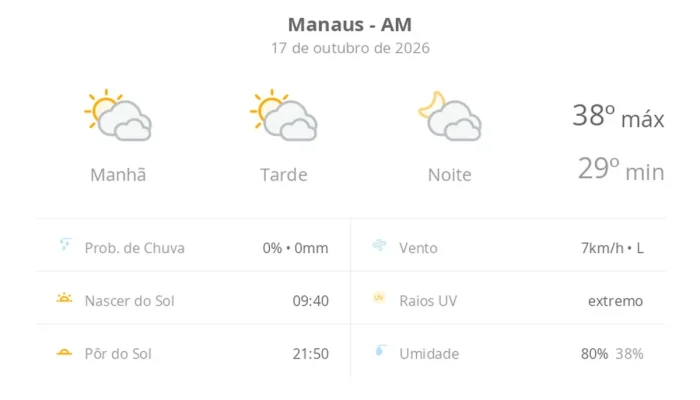 Calor intenso e sol com muitas nuvens marcam o sábado em manaus