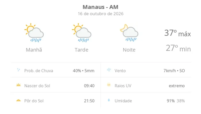 Manaus enfrenta calor intenso de 37ºC com previsão de pancadas de chuva nesta sexta-feira